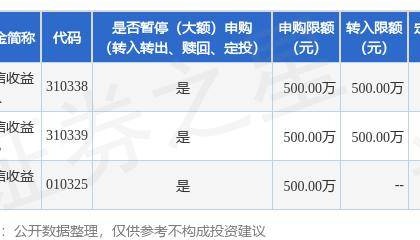 公告速递：申万菱信收益宝货币基金调整大额申购（转换转入、定期定额投资）