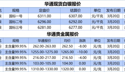 上海华通铂银：3.20白银、贵金属报价