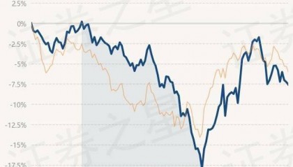 4月12日基金净值：诺安恒鑫混合最新净值1.0792，跌0.36%