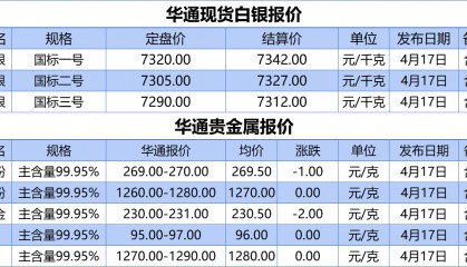 上海华通铂银：4.18白银、贵金属报价