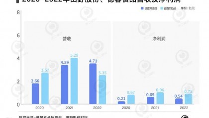 新茶饮“卖水人”混战:徳馨、恒鑫,谁能“卷”出新故事？