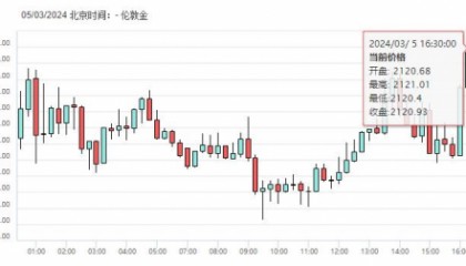 降息狂欢持续,金价奔向历史新高!领峰贵金属实时聚焦黄金牛市