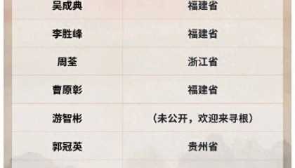 受邀出席阅兵的台湾同胞名单公布,祖籍覆盖福建、浙江、山东、贵州等抗战时期重要战场或战略支点