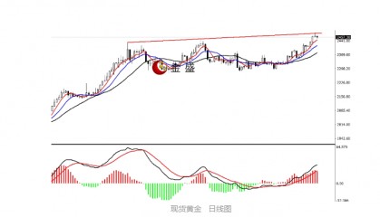金盛贵金属【早盘策略】美指跌破整数关口，金银调整集体收阴