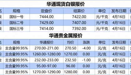 上海华通铂银：4.16白银、贵金属报价