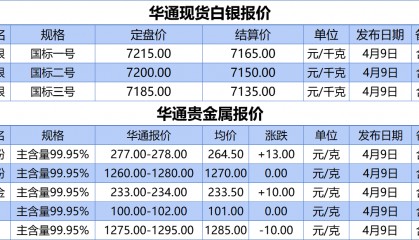 上海华通铂银：4.9白银、贵金属报价