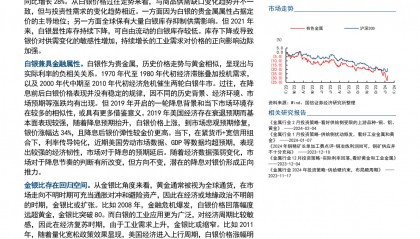 贵金属行业专题-白银框架分析与趋势展望(附下载)