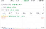 突发大跳水！A股，魔咒再现！