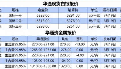 上海华通铂银：3.19白银、贵金属报价