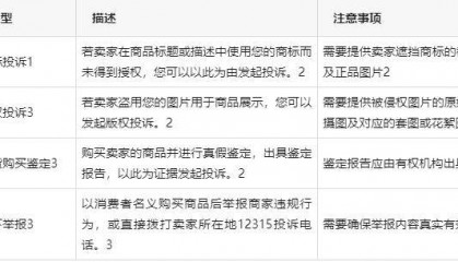 如何清退未授权网销店铺，未授权打击？