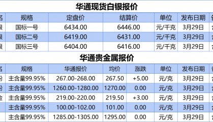 上海华通铂银：3.29白银、贵金属报价