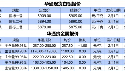 上海华通铂银：2.1 白银、贵金属报价