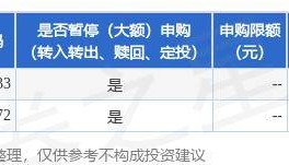 公告速递:中航航行宝基金暂停大额申购、定期定额投资及转换转入业务