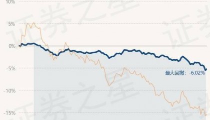 1月23日基金净值：光大恒鑫混合A最新净值0.9，涨0.28%