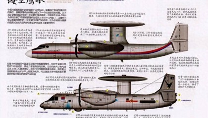 国产最强舰载预警机空警-600亮相,绝非简单仿制E-2D,平台雷达实现双重超越
