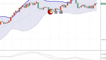 金盛贵金属【早间行情】黄金延续上涨势头，创两周新高