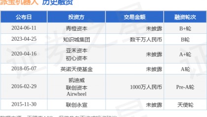 派宝机器人公布B+轮融资，投资方为青橙资本