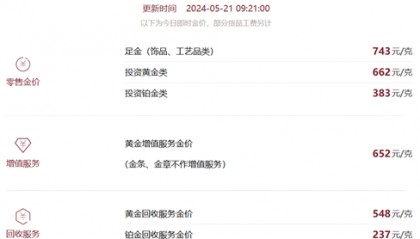 贵金属市场持续升温！黄金破2450美元/盎司，上金所加强风控调整保证金及涨跌限，足金饰品价格飙升突破740元/克