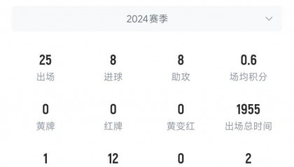 记者：塞鸟应该是身份证护照都搞定了，蹲一个国家队补招公告