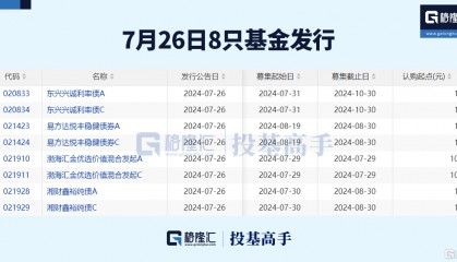 格隆汇基金日报 | 高频交易费率或将翻9倍！傅鹏博减仓