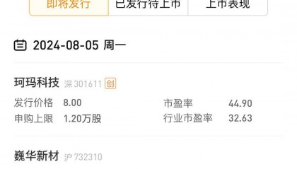 创新药与贵金属涨幅居前