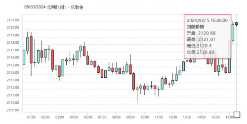 降息狂欢持续，金价奔向历史新高！领峰贵金属实时聚焦黄金牛市