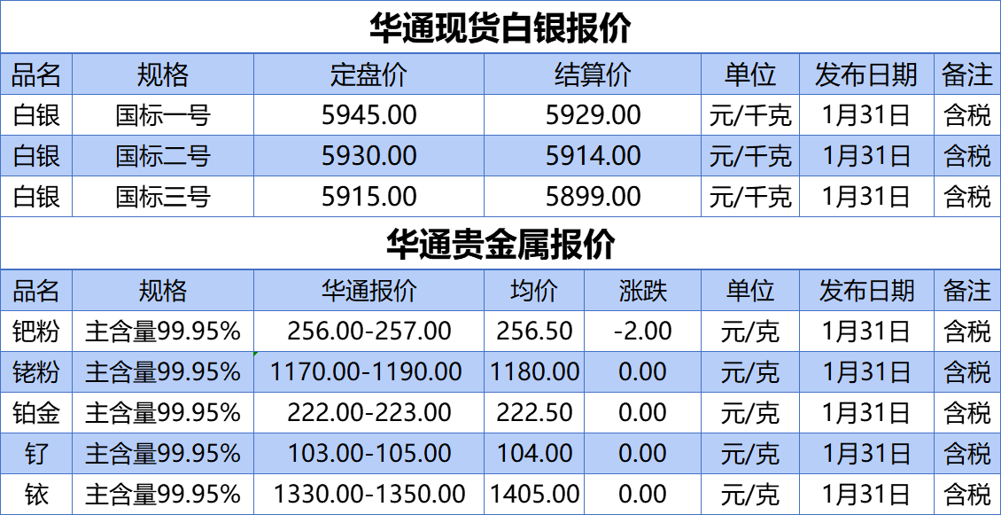 上海华通铂银：1.31 白银、贵金属报价