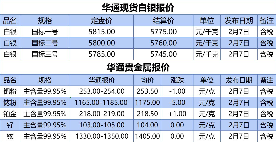 上海华通铂银：2.7 白银、贵金属报价
