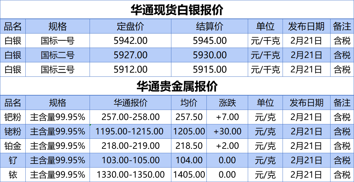 上海华通铂银：2.21白银、贵金属报价