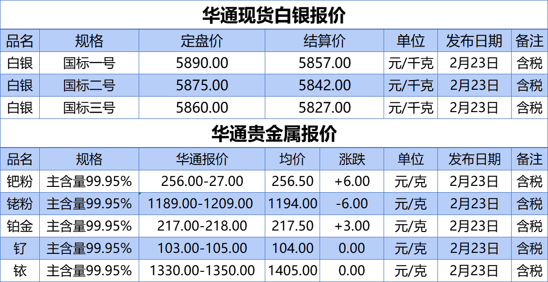上海华通铂银：2.23白银、贵金属报价
