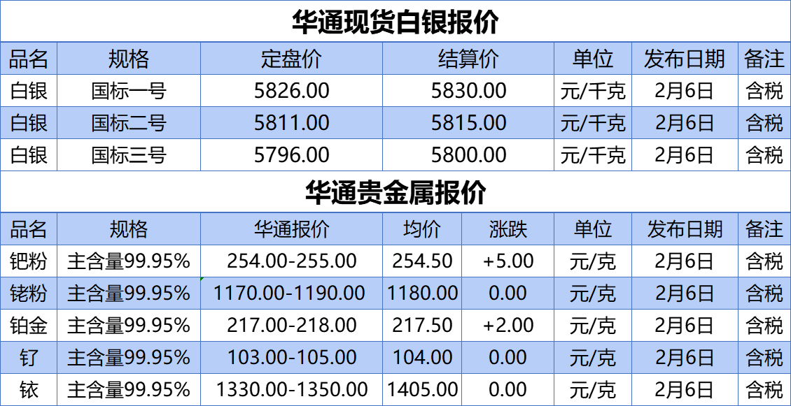 上海华通铂银：2.6 白银、贵金属报价