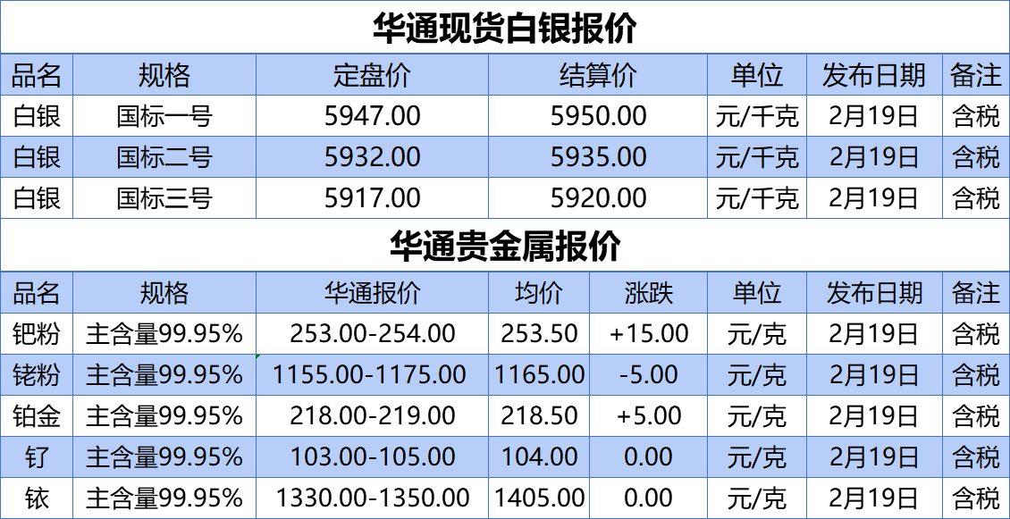 上海华通铂银：2.19白银、贵金属报价