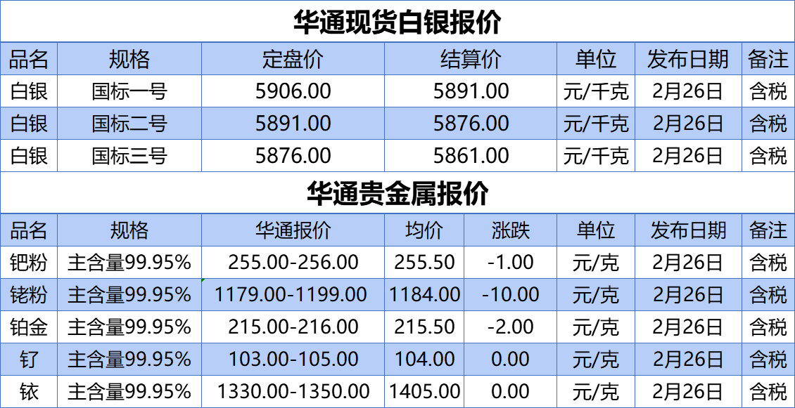 上海华通铂银：2.26白银、贵金属报价