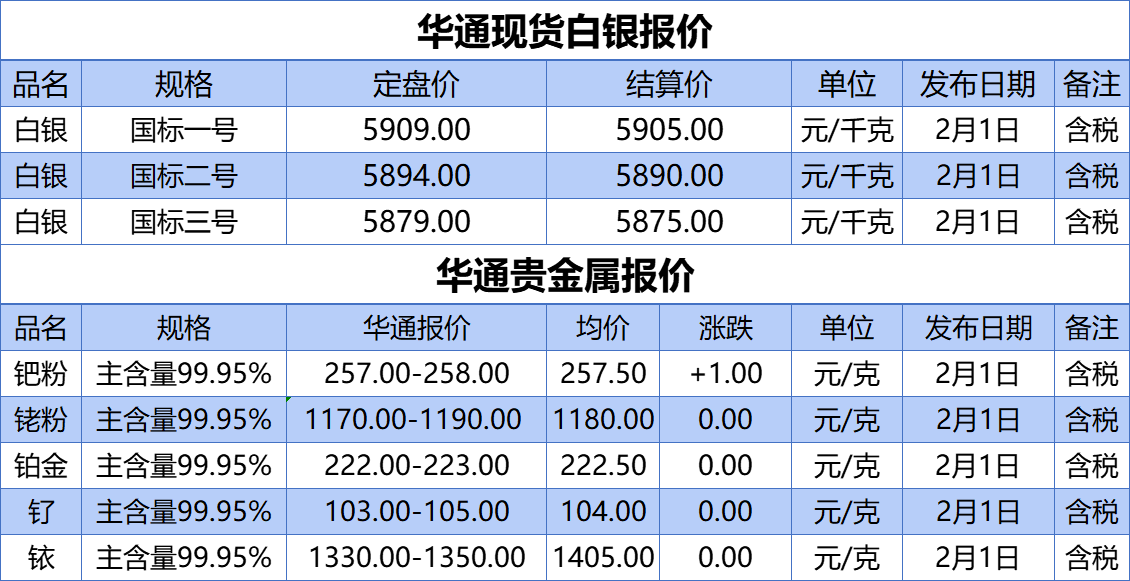 上海华通铂银：2.1 白银、贵金属报价