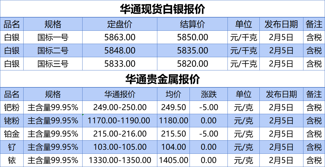 上海华通铂银：2.5 白银、贵金属报价