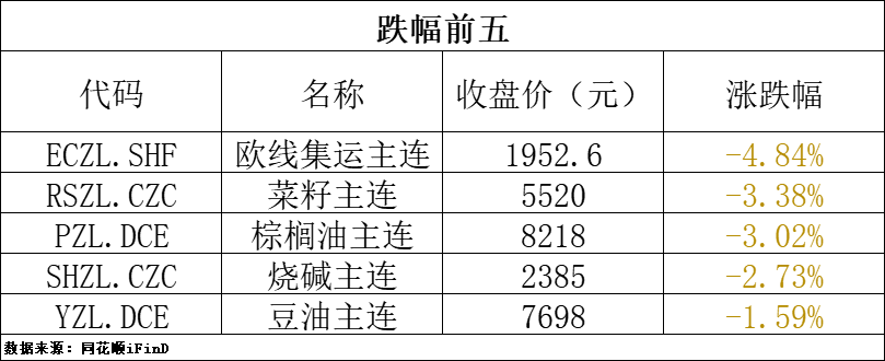 期货日报 | 贵金属期货普遍收涨，沪银主力合约创2012年11月以来新高