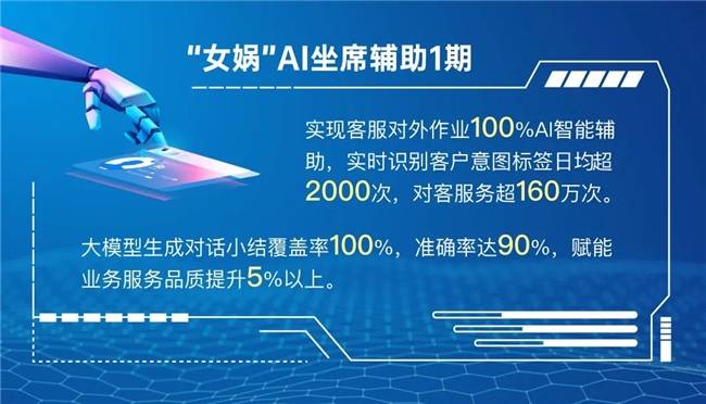 AI赋能智慧服务，嘉银科技推出“女娲”坐席辅助平台