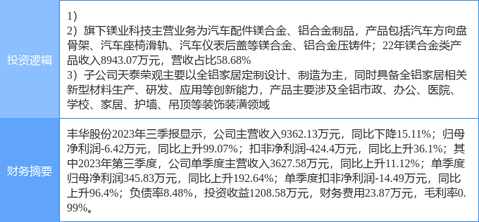 3月20日丰华股份涨停分析：有色 · 镁，有色金属，有色 · 铝概念热股