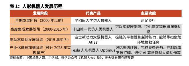 金属材料行业报告：人形机器人加速发展，钕铁硼、镁合金显著受益
