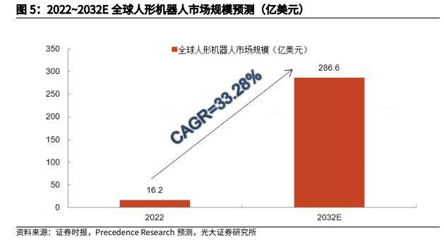 金属材料行业报告：人形机器人加速发展，钕铁硼、镁合金显著受益