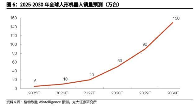 金属材料行业报告：人形机器人加速发展，钕铁硼、镁合金显著受益