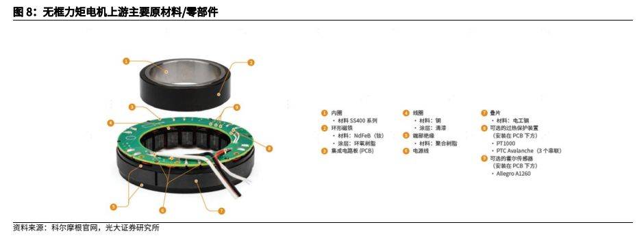 金属材料行业报告：人形机器人加速发展，钕铁硼、镁合金显著受益