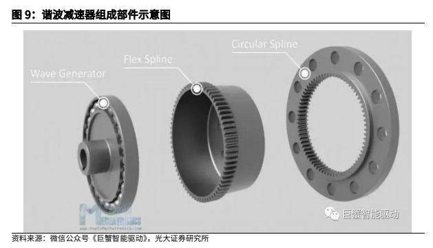 金属材料行业报告：人形机器人加速发展，钕铁硼、镁合金显著受益