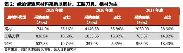 金属材料行业报告：人形机器人加速发展，钕铁硼、镁合金显著受益