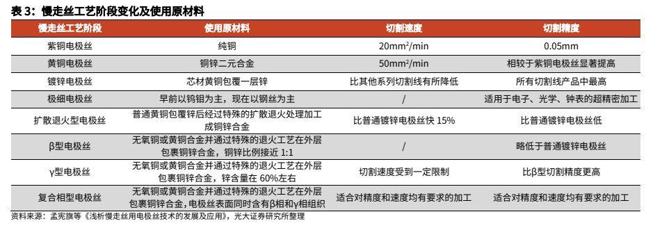 金属材料行业报告：人形机器人加速发展，钕铁硼、镁合金显著受益