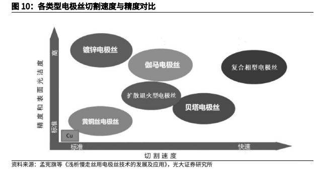 金属材料行业报告：人形机器人加速发展，钕铁硼、镁合金显著受益