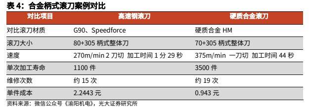 金属材料行业报告：人形机器人加速发展，钕铁硼、镁合金显著受益