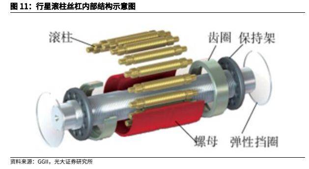金属材料行业报告：人形机器人加速发展，钕铁硼、镁合金显著受益