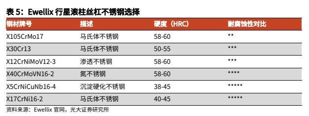 金属材料行业报告：人形机器人加速发展，钕铁硼、镁合金显著受益