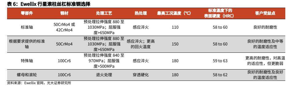 金属材料行业报告：人形机器人加速发展，钕铁硼、镁合金显著受益